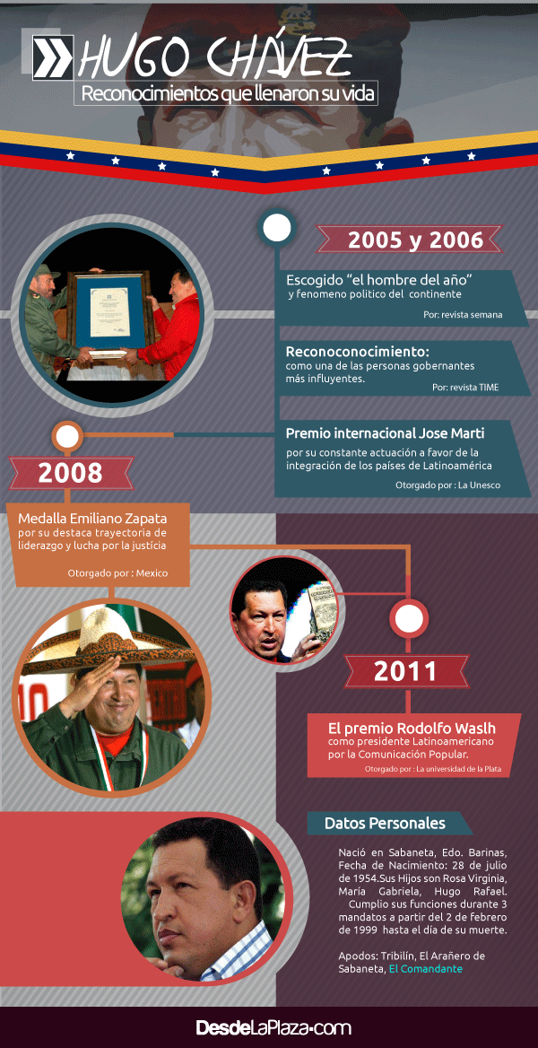 infografia-reconocimientos-de-chavez-6