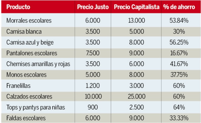 precios