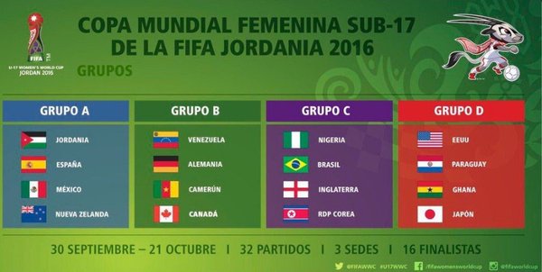 grupos-mundial-jordania-sub-17