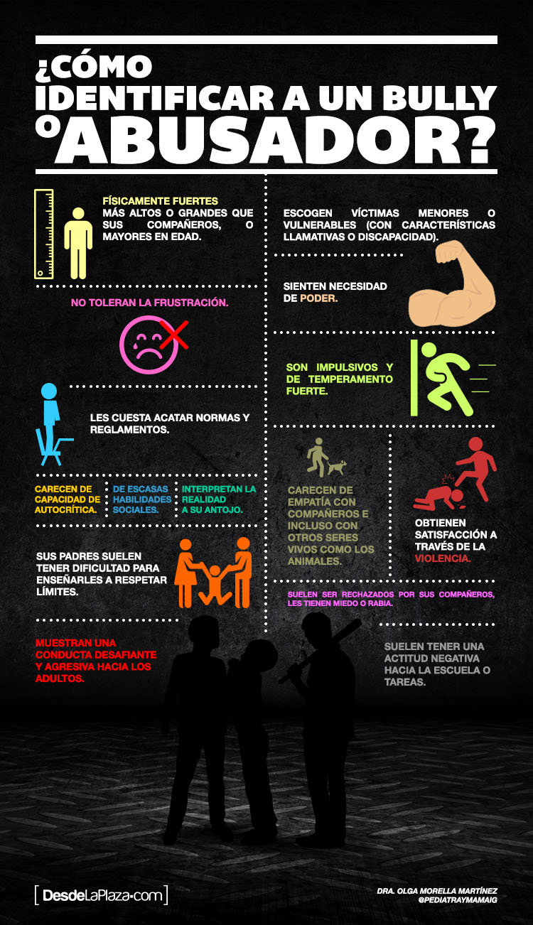 InfografiaBullying01