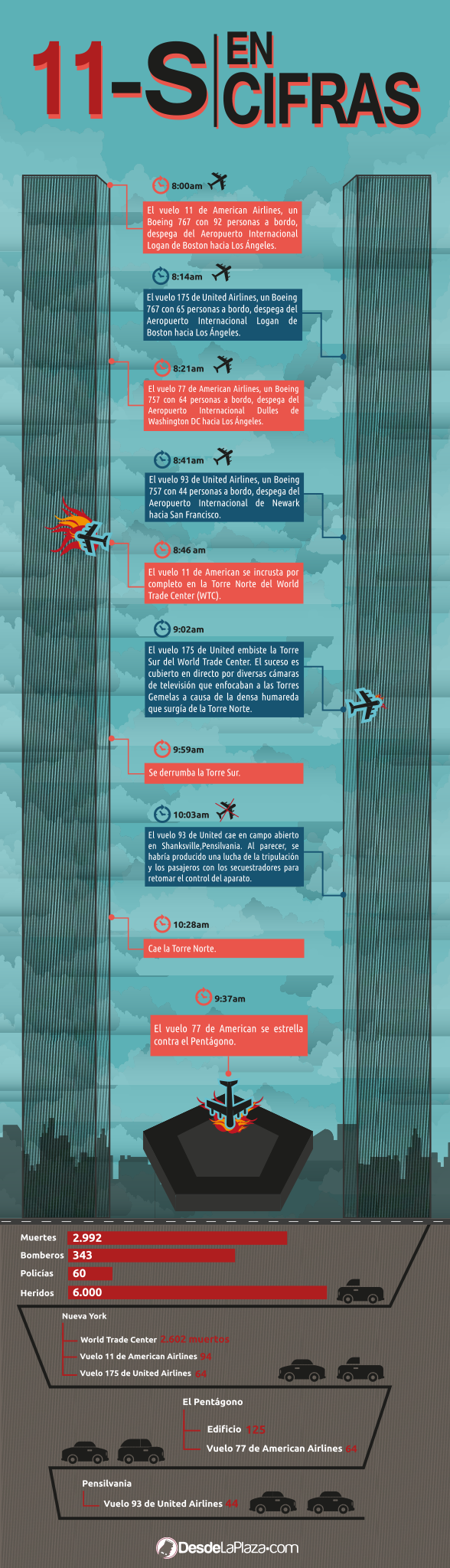 infografia-catastrofe-del-11-s