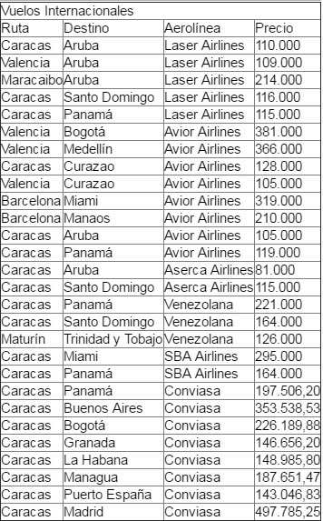 precios-pasajes