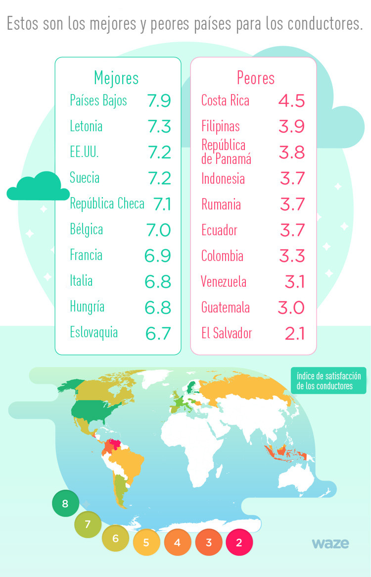 infografia-conductores-felices-e-infelices