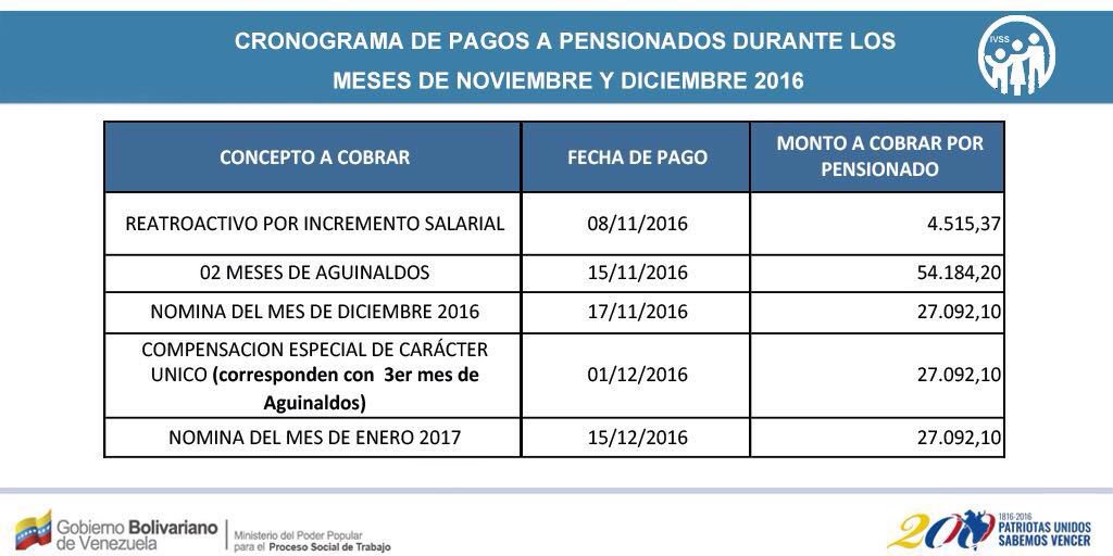cronograma-de-pagos-a-pensionados-noviembre-y-diciembre-2016