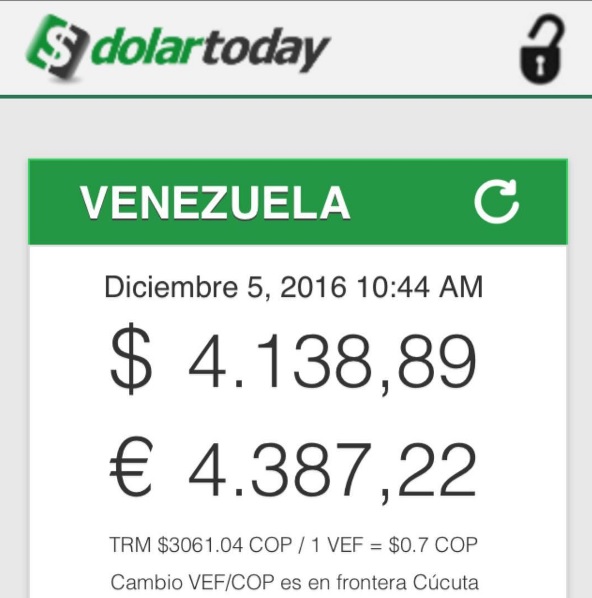 dolar-today