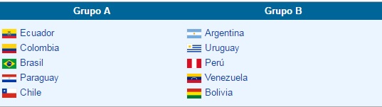 Grupos Sudamericano Sub20