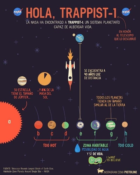 infografia planetas descubiertos