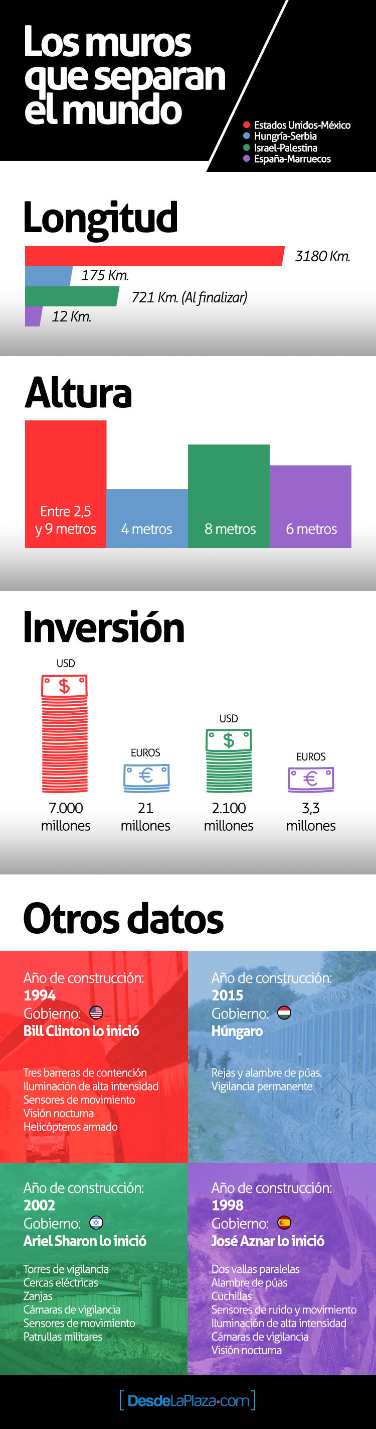 InfografiaMuros01B