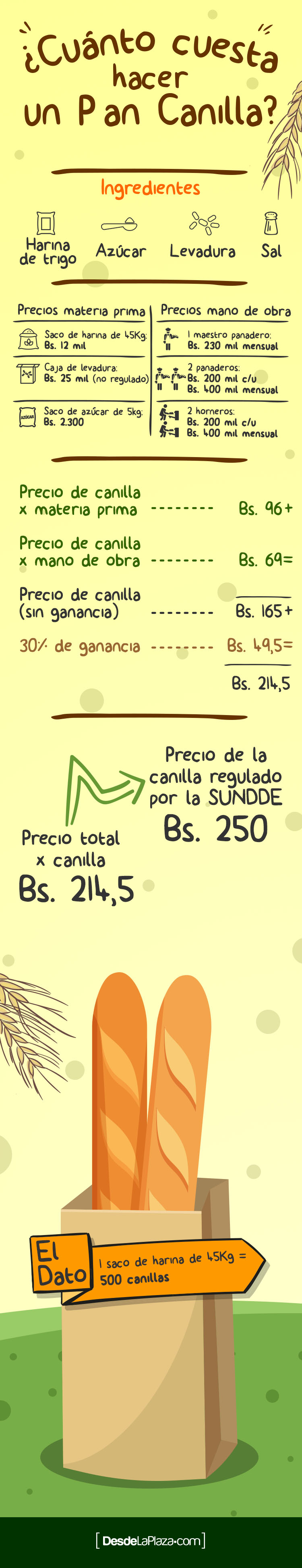 InfografiaPan01