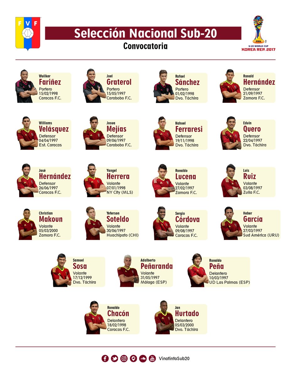 Convocatoria Vinotinto Sub 20