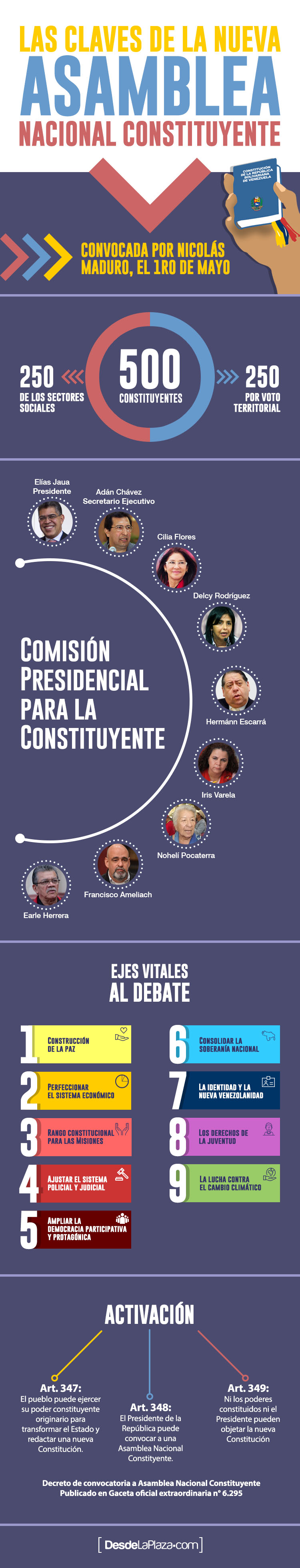 InfografiaConstituyente01