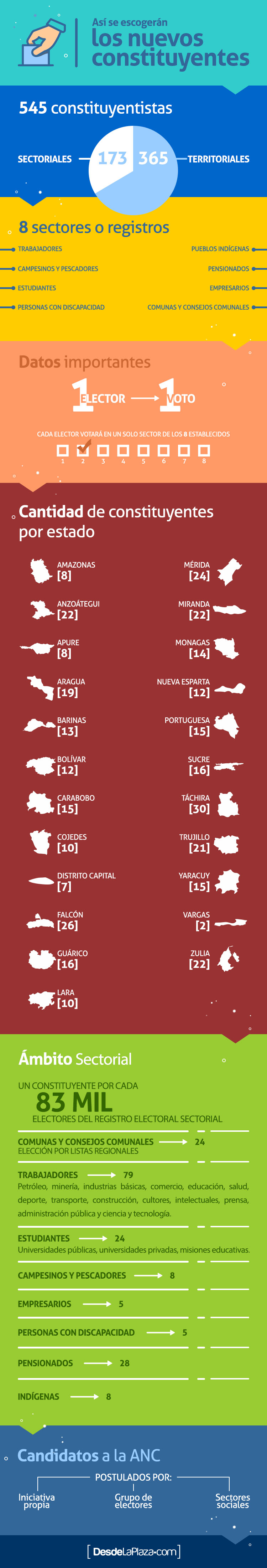 Infografía-ANC