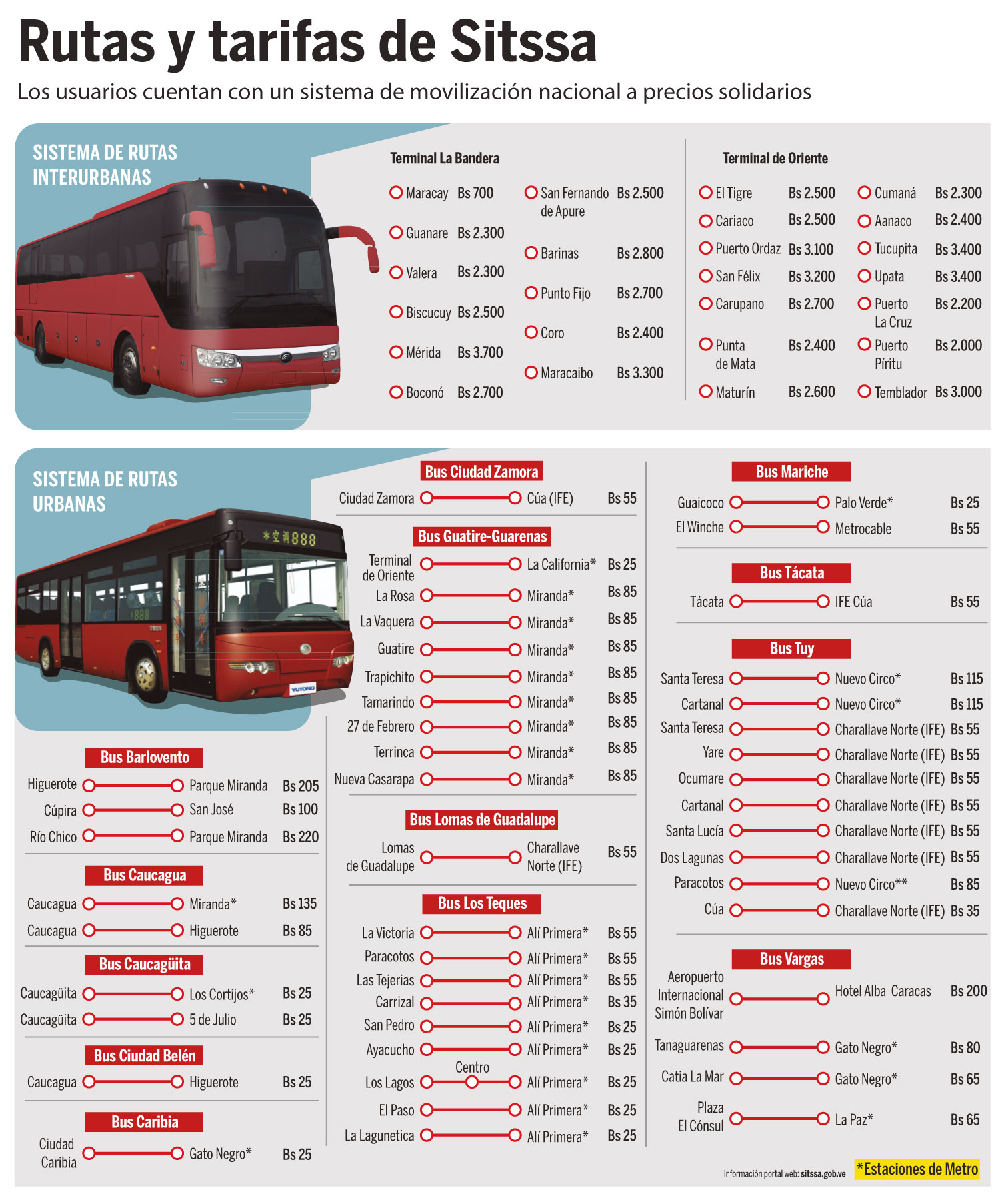 rutas y tarifas