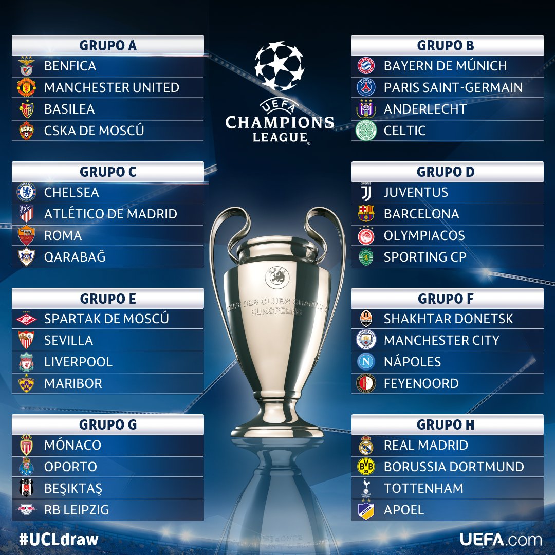 Grupos Champions League