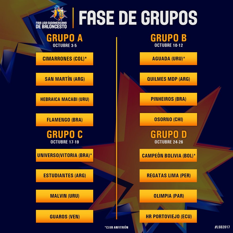 Grupos Liga Suramericana