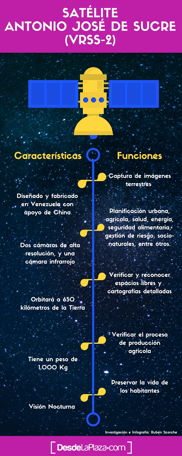 infografía satelite AJS