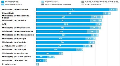 Reforma-del-Estado-