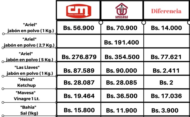 cuadro de precios