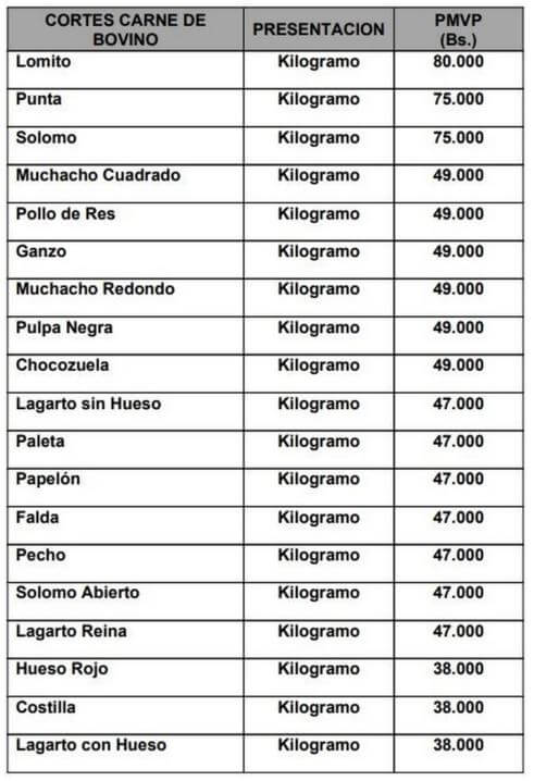 Listado precio de la carne noviembre 2017