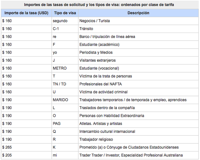 tarifa visa eeuu