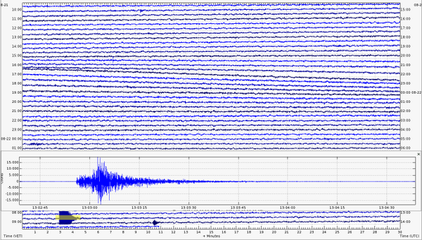 Sismo de 3.4 se sintió en Falcón