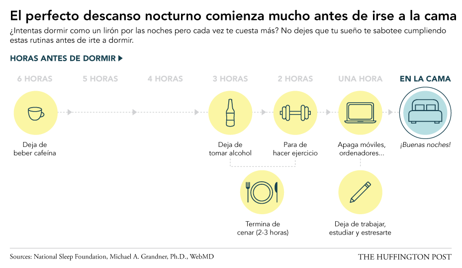 Infografía Falta de Sueño