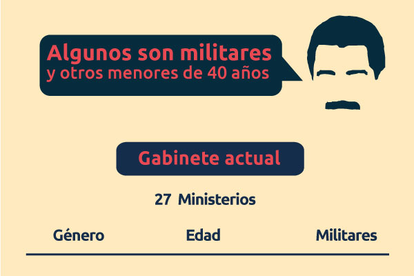 Infografía genero, edad, cívico miliatres