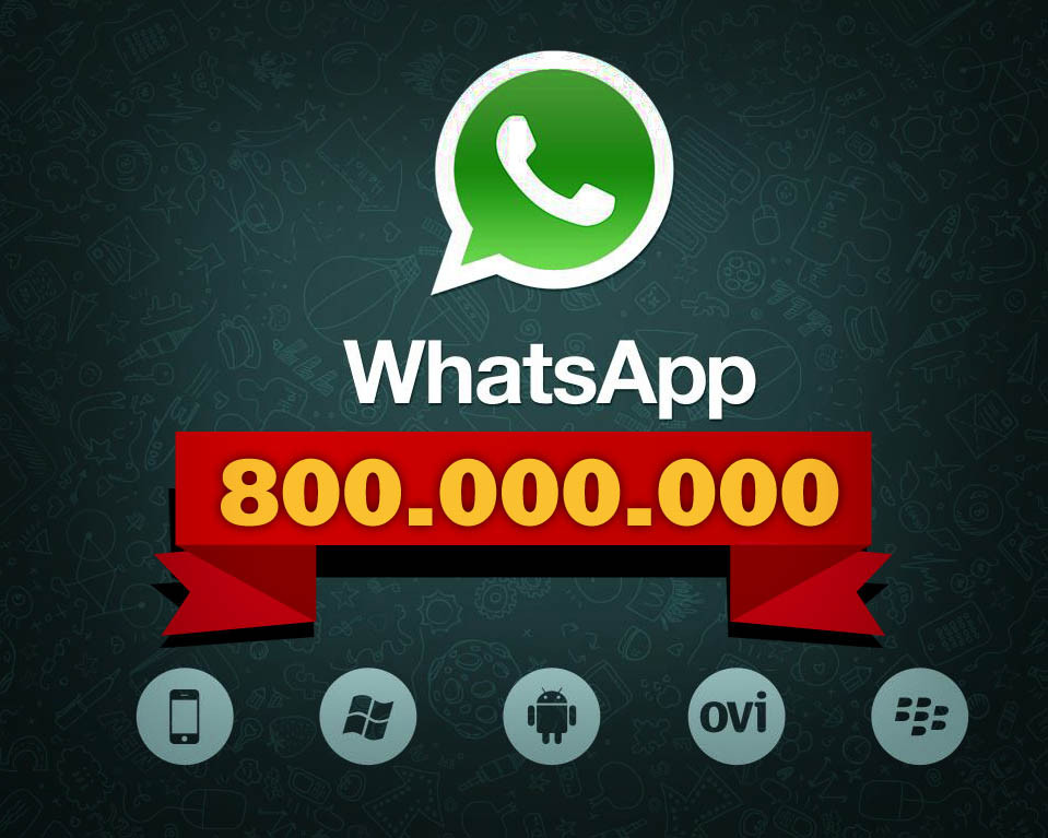 WhatsApp tiene 800 millones de usuarios activos