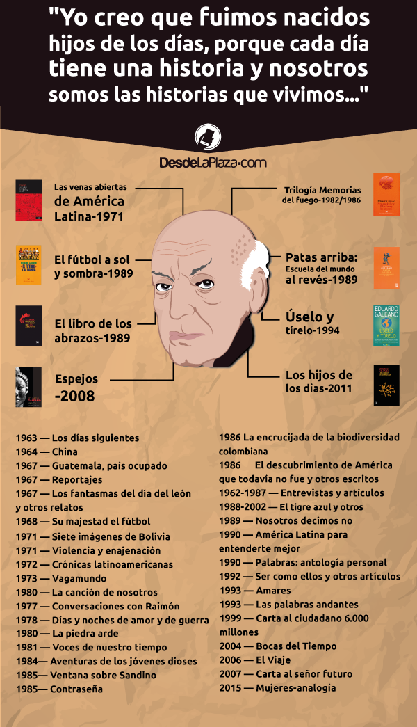 Eduardo Galeano