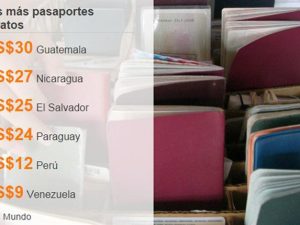 pasaportes