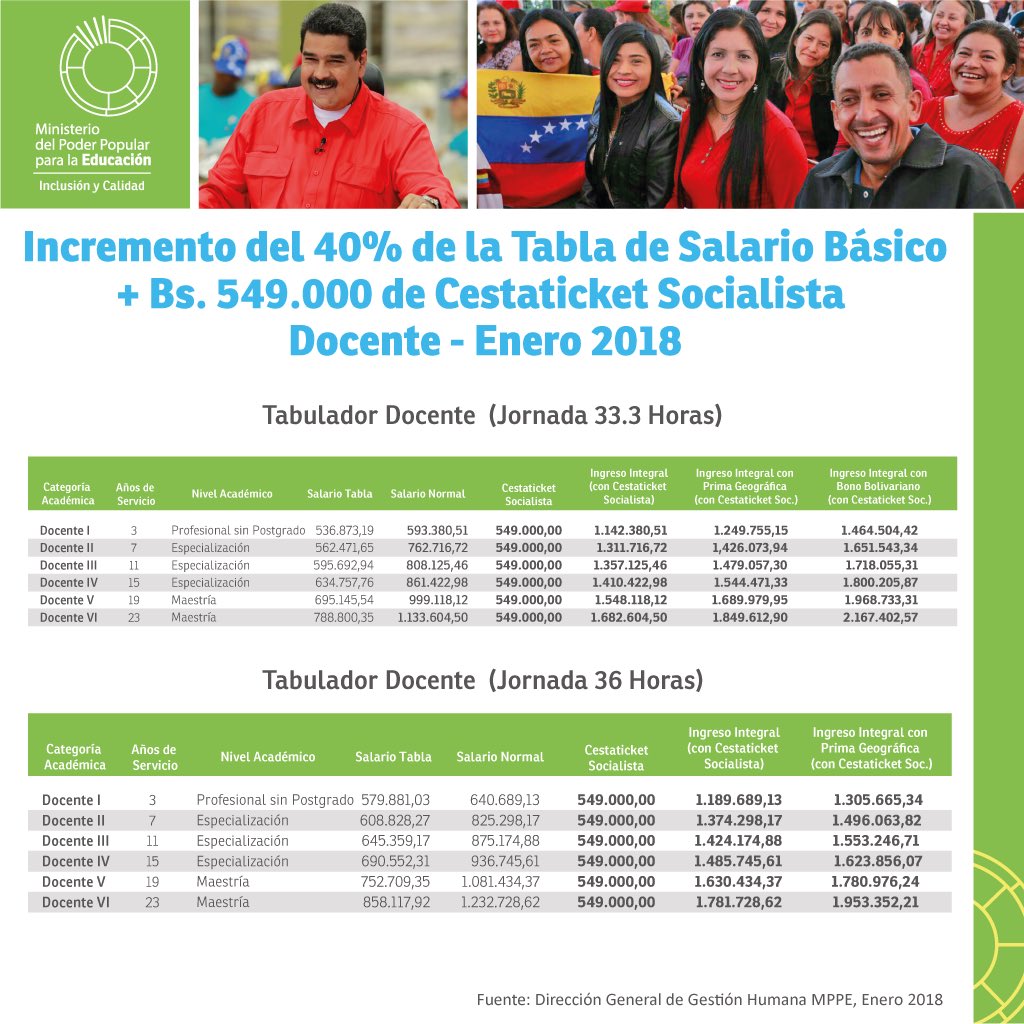 tabla salarial