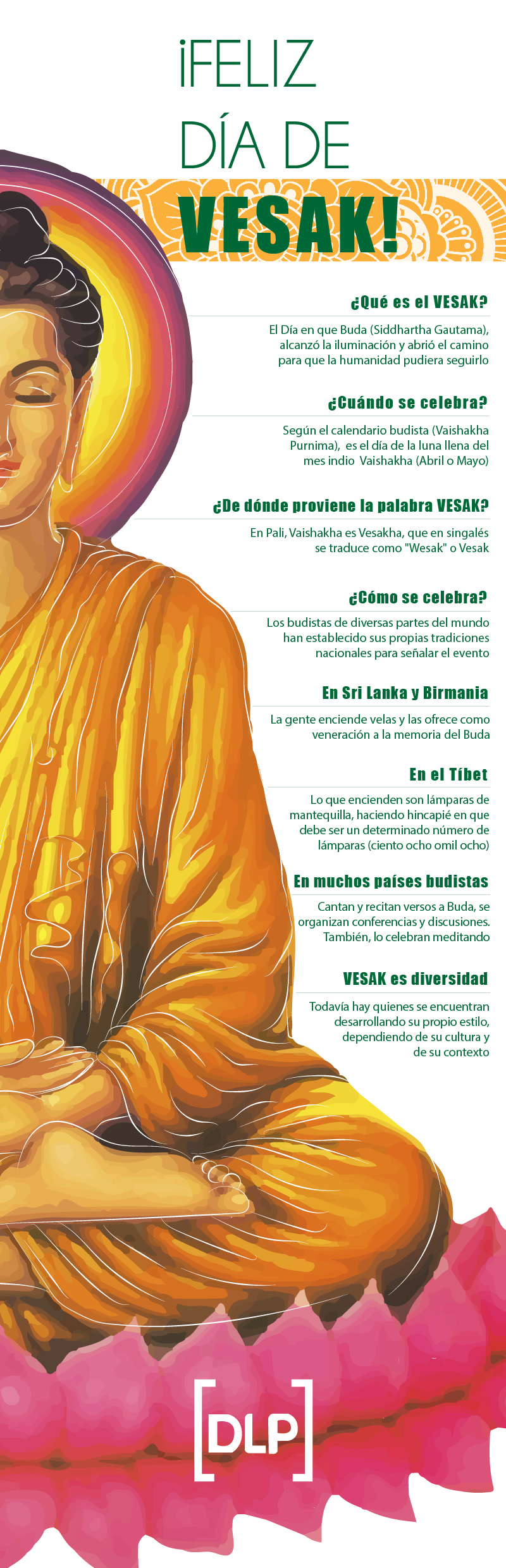 Día del Vesak